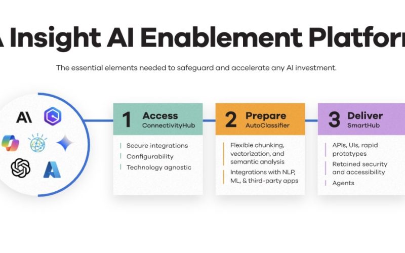 BA Insight: How Cognitive Search Is Transforming Enterprise Knowledge Work