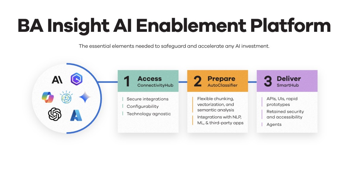 BA Insight: How Cognitive Search Is Transforming Enterprise Knowledge Work