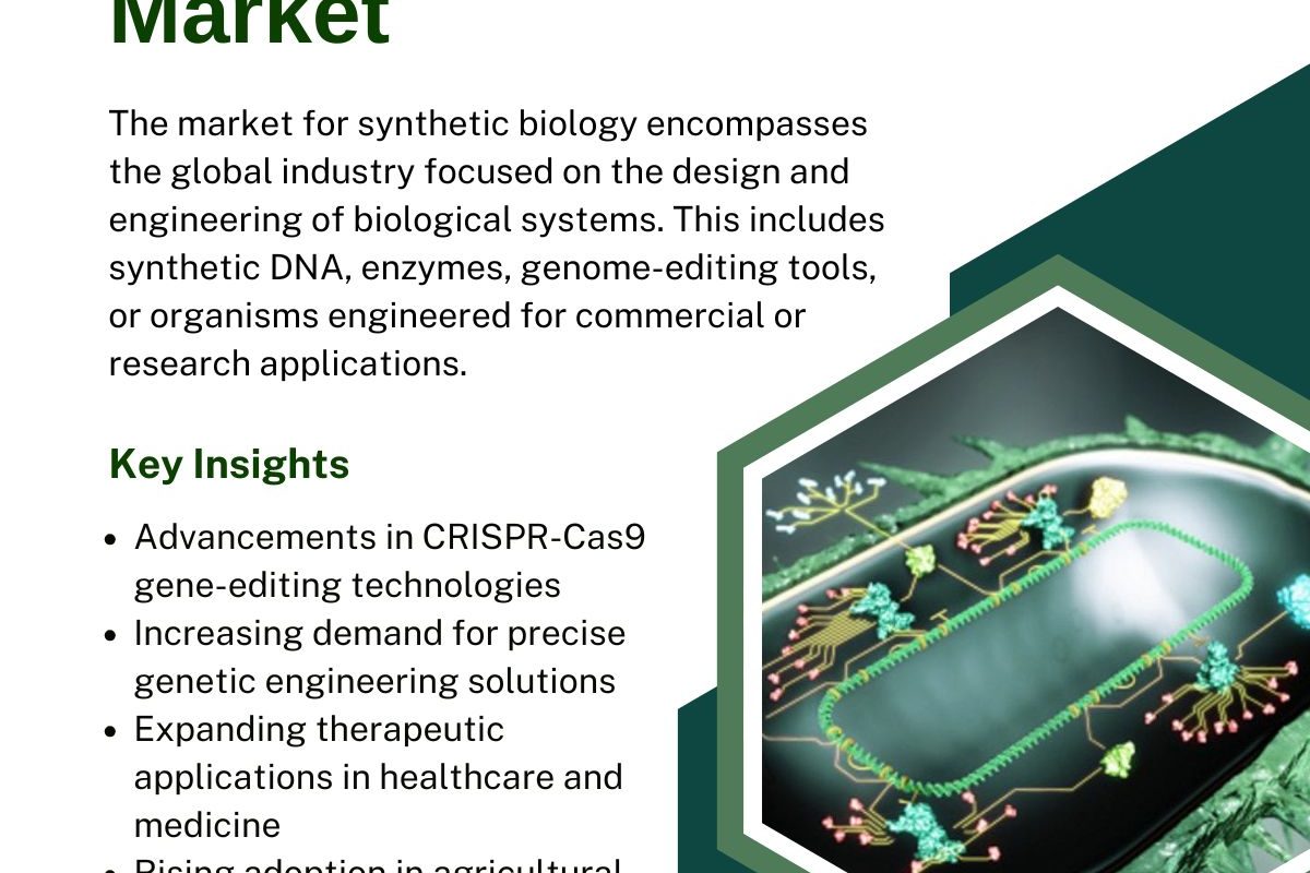 Synthetic Biology Market to Surpass $78.16Bn by 2034 as Engineering Living Cells Becomes the New Industrial Revolution