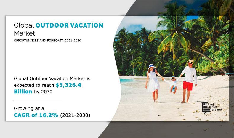 Outdoor Vacation Market Set to Reach USD 3,326.4 billion by 2030, With a Sustainable CAGR Of 16.2%