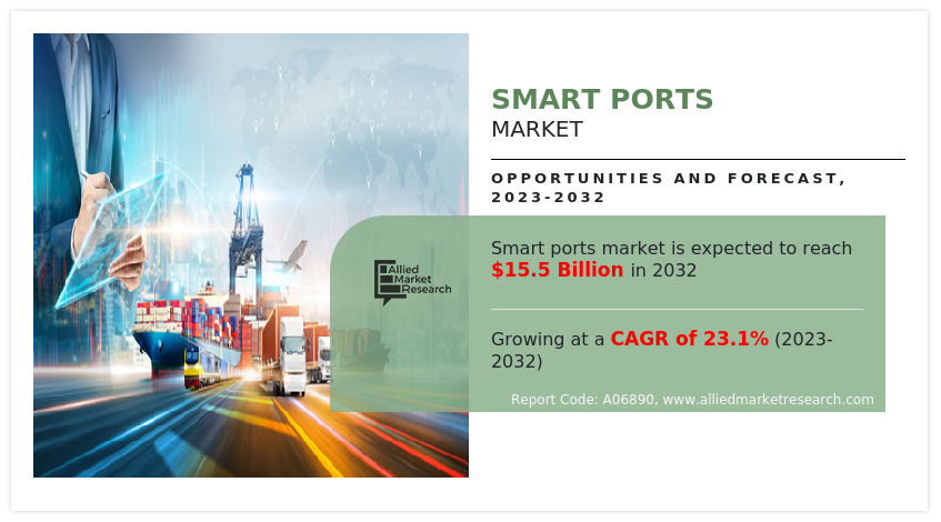 Smart Ports Market to Hit $15.5 Billion by 2032 | AI, IoT, and Automation Adoption