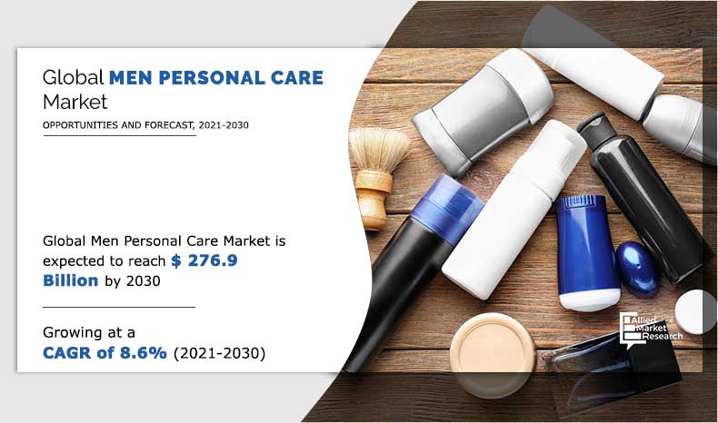 Men Personal Care Market is Probable to Influence the Value of $276.9 billion by 2030