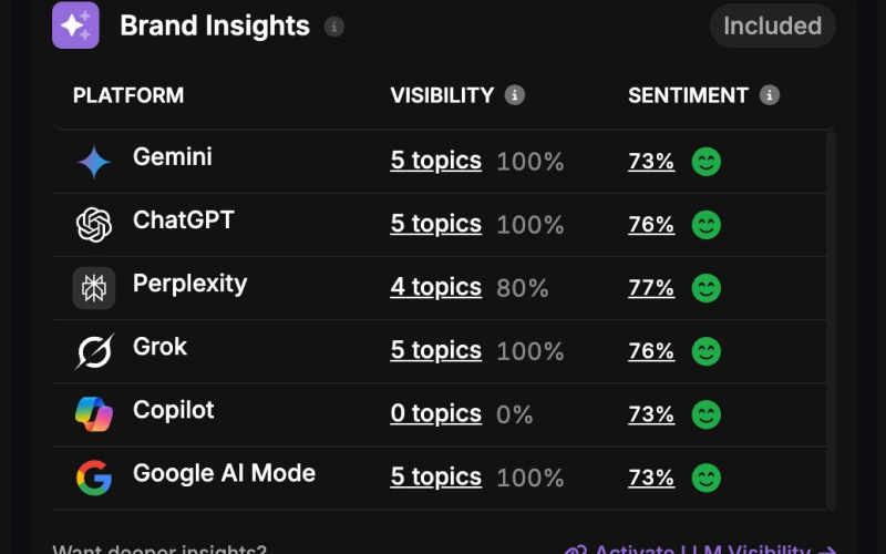 GrowSmallBiz Launches AI Search Optimization for ChatGPT & Google AI Visibility