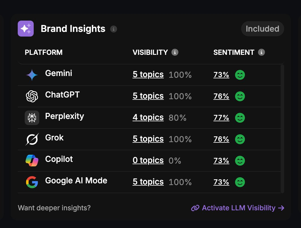 GrowSmallBiz Launches AI Search Optimization for ChatGPT & Google AI Visibility