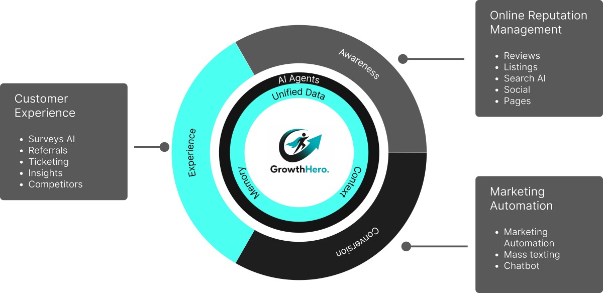 Gravitas Consulting Launches Growth Hero™ for Franchise Growth