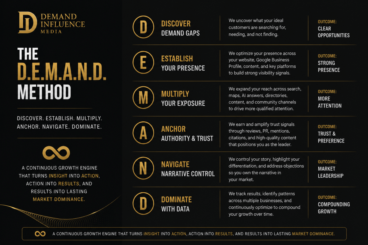 Demand Influence Media Launches D.E.M.A.N.D. Method™ for AI Search Visibility