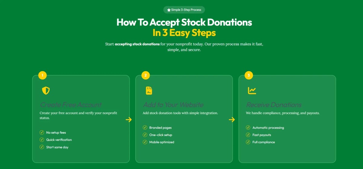 Stock Donation Platform Charges 1.9% Flat Fee, No Setup Costs