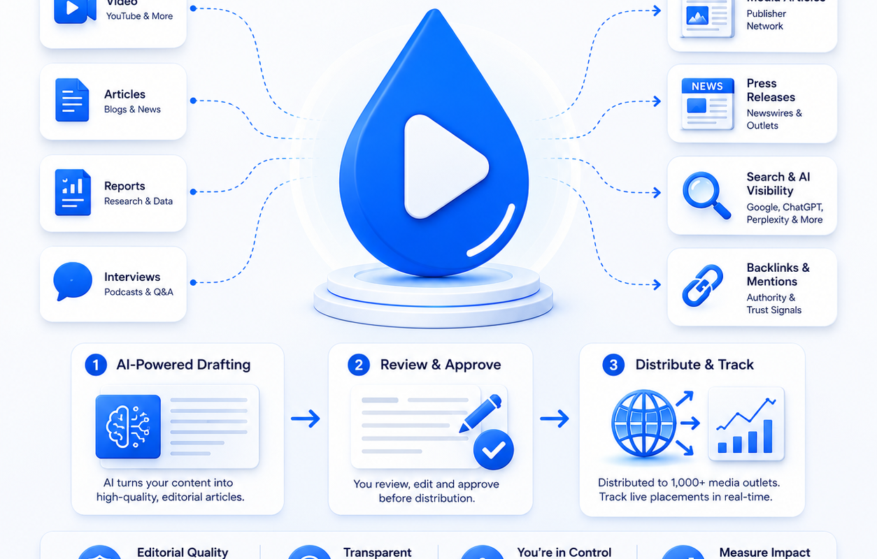 DropPR.ai Publishes Extraction-Ready Article Format