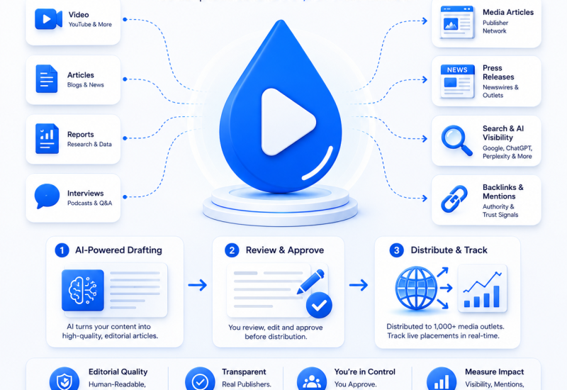 DropPR.ai Publishes Extraction-Ready Article Format
